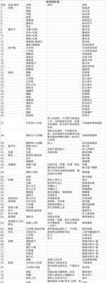 《阴阳师妖怪屋彩蛋攻略》（揭秘阴阳师妖怪屋中的神秘彩蛋）
