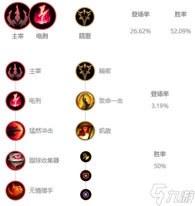 lols11蔚怎么出装