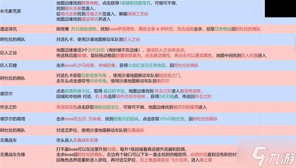 《流放之路2》国服剧情1-7章流程攻略 国服全章节奖励收集