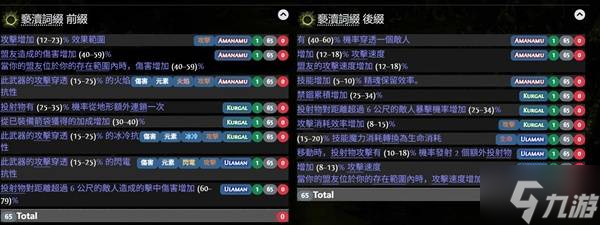 《流放之路2》公式化装备制作攻略 流放之路2怎么做装