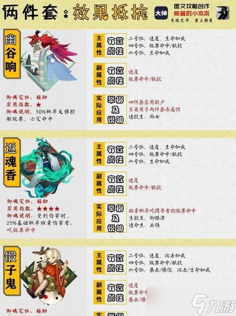 阴阳师御魂技能学习方法是什么？