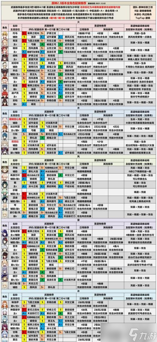 原神20新角色强度分析（探究新角色的实力）
