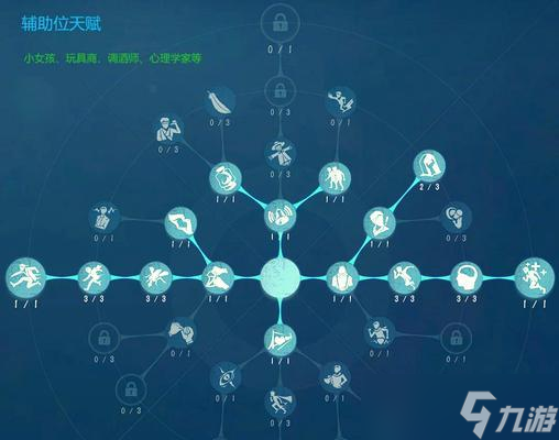 《第五人格天赋加点教程》 以先知天赋为例 