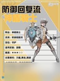 星痕共鸣神盾骑士防御回血流怎么培养