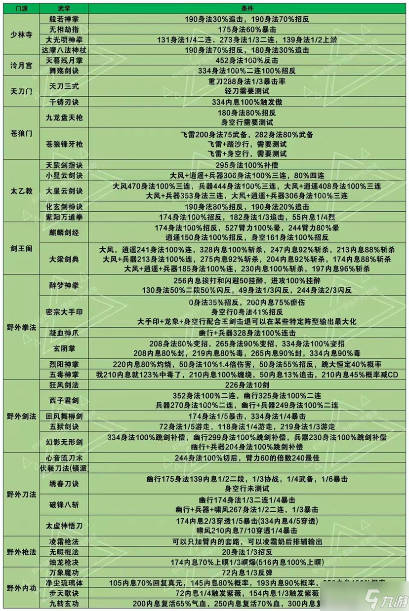 烟雨江湖烟雨江湖萌新升级指南