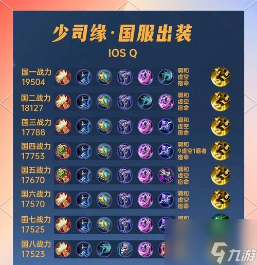 英雄联盟中肉装的出装策略是什么？