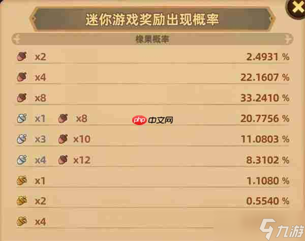 洛伊的移动要塞橡果获取方法推荐