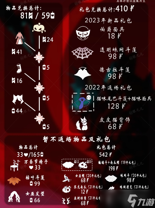 光遇万圣节巫师礼包会返场吗2023