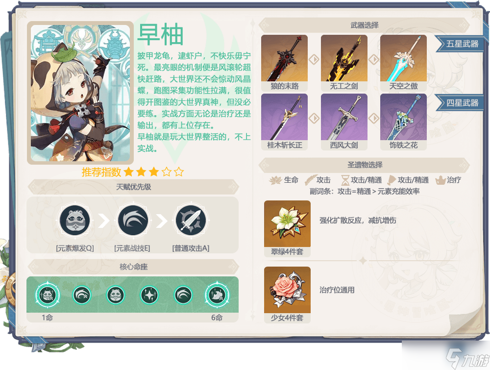 原神【V4.0攻略】#卡池解析#【原神冒险团】旧时代的角色在4.0版本还值得抽吗？