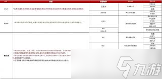 神探诡事录秘籍残页怎么极速获取