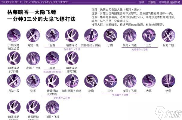 《侠隐阁》纯拳修技能搭配思路详解 打造最强纯拳武侠大师 