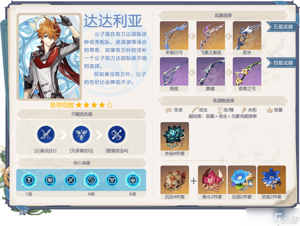 原神【V4.0攻略】#卡池解析#【原神冒险团】旧时代的角色在4.0版本还值得抽吗？
