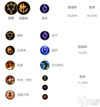 lols11瑞文怎么出装