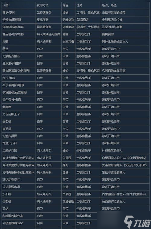 《巫师之昆特牌》（探究艾瑞图萨三巫妪的命运）