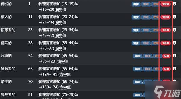 《流放之路2》公式化装备制作攻略 流放之路2怎么做装