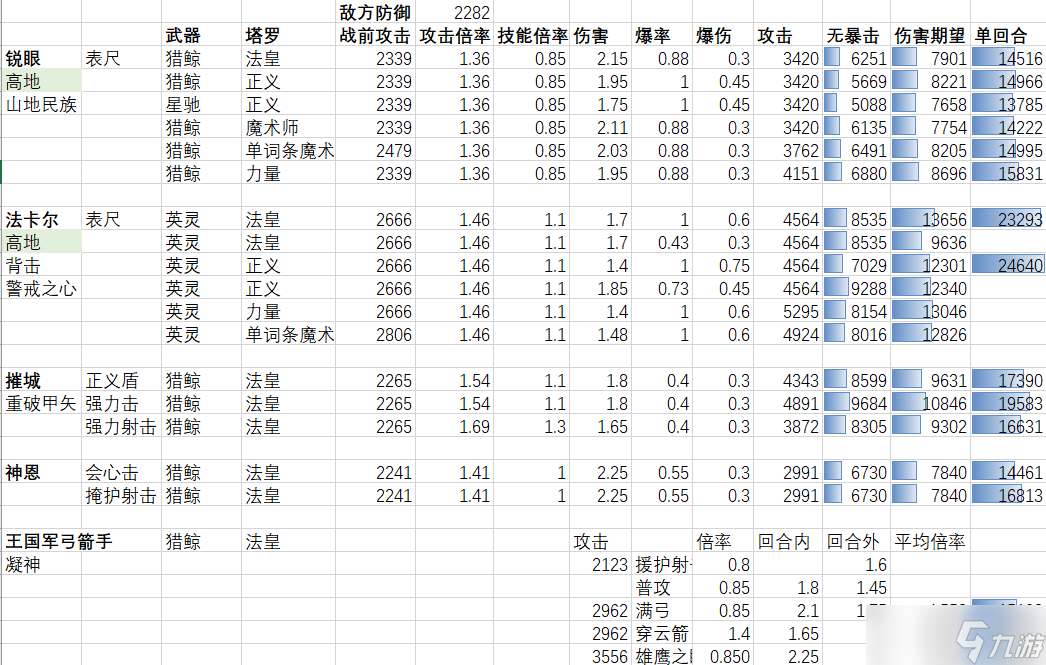 铃兰之剑：为这和平的世界逆境12期 平民光弓伤害计算