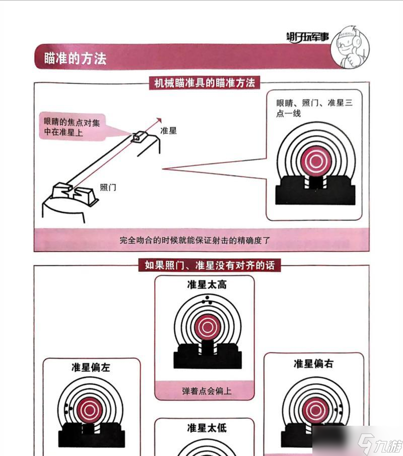 英雄联盟瞄准技巧如何练习？