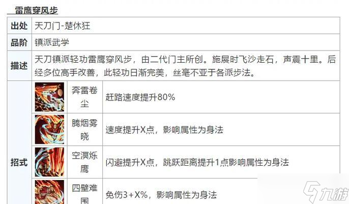 《烟雨江湖天刀》攻略 天刀玩家必读