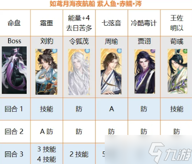 如鸢海赤鱬人鱼Boss怎么打？