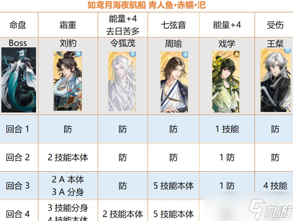 如鸢海赤鱬人鱼Boss怎么打？