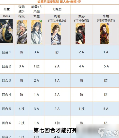 如鸢海赤鱬人鱼Boss怎么打？