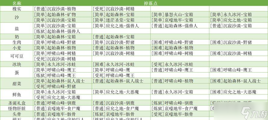 英雄迷宫冒险：美食大