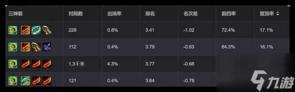 金铲铲之战狂暴到底泽丽阵容怎么搭配