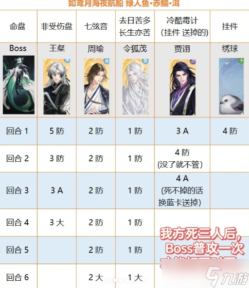 如鸢海赤鱬人鱼Boss怎么打？