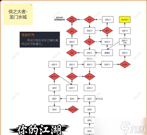 《代号江湖》攻略 打通江湖路