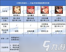 DNF17周年庆版本男柔道时装上衣选啥技能