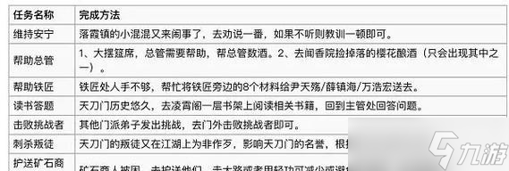 《烟雨江湖天刀》攻略（天刀玩家必读）