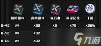 絕區(qū)零席德養(yǎng)成需要哪些材料