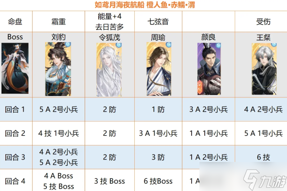 如鸢海赤鱬人鱼Boss怎么打？