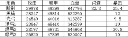 地下城堡4騎士與破碎編年史515光弓怎么打