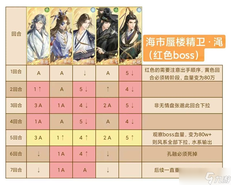 如鸢月海夜航船精卫渑怎么打?