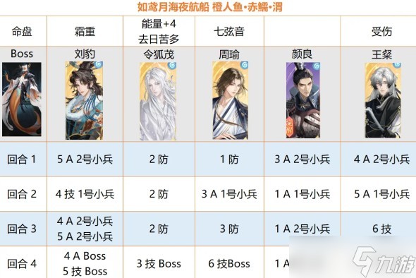 如鸢海赤鱬人鱼Boss简易打法教学