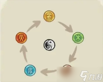 華夏繪世錄名士陣容搭配與養(yǎng)成攻略