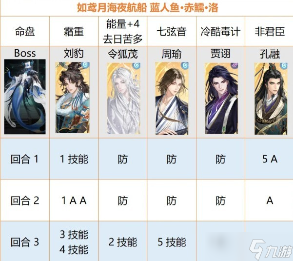 如鸢海赤鱬人鱼Boss简易打法教学