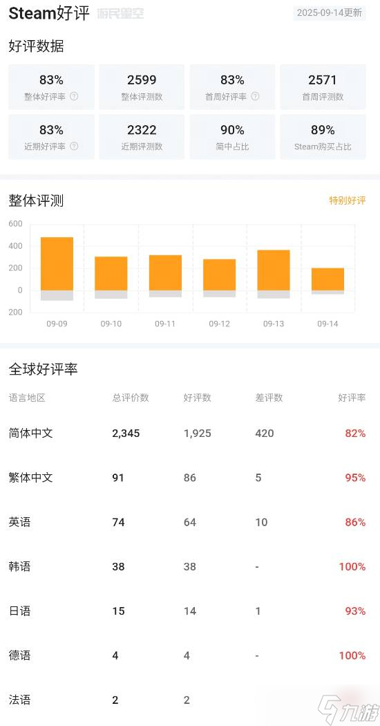 女王的游戏 盛世天下开启销售,玩家热议龙眼梗