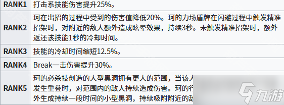 《开放空间》珂抽取建议及升星介绍