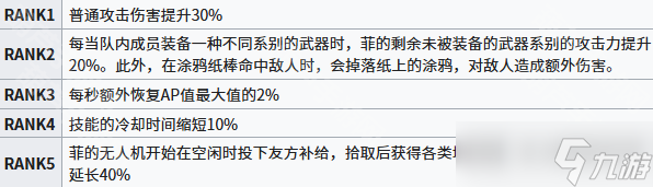 《开放空间》菲抽取建议及升星介绍