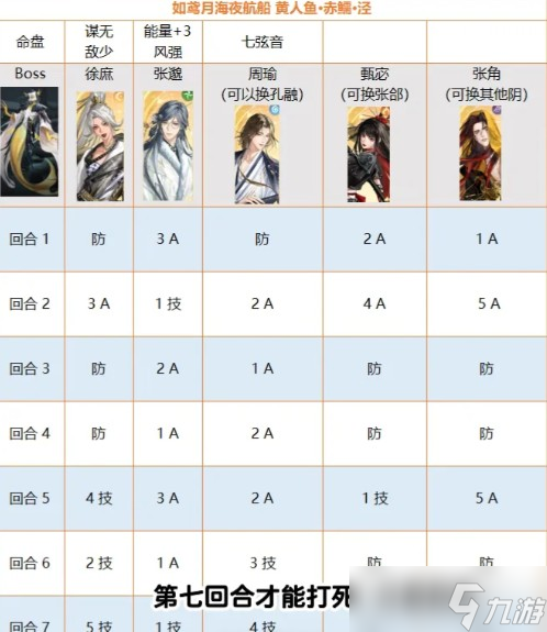 如鸢海赤鱬人鱼Boss简易打法教学