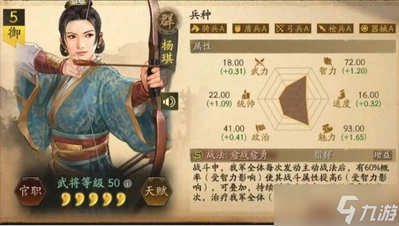 三國志戰(zhàn)略版英雄命世武將楊琪解析