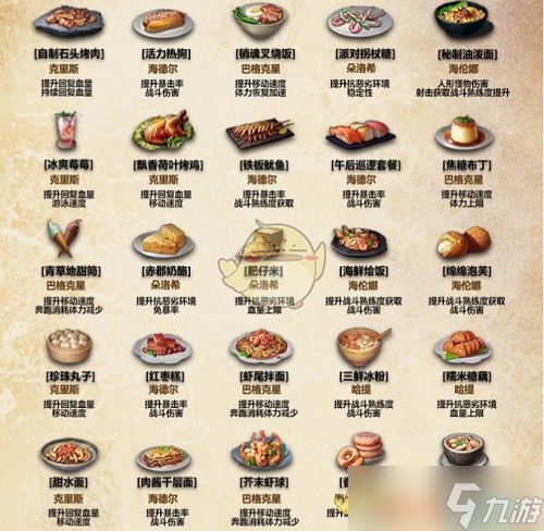 探索明日之后全新食谱介绍