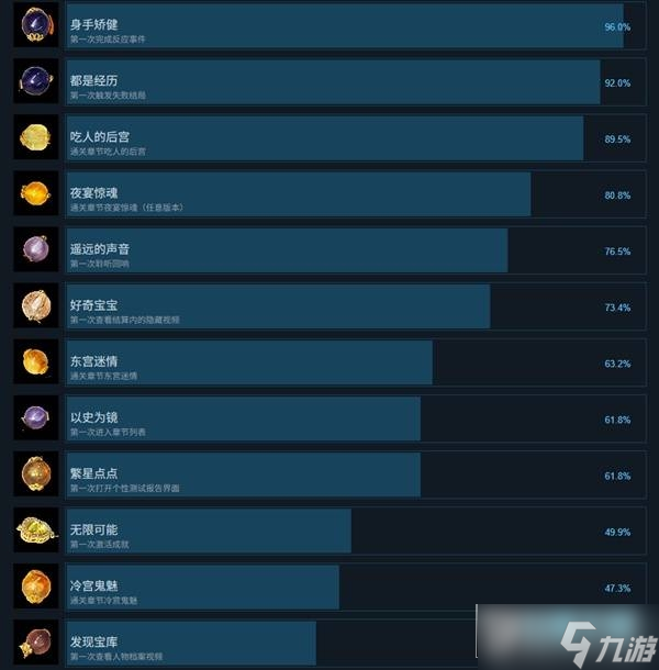 盛世天下怎么解锁成就 盛世天下全成就解锁攻略