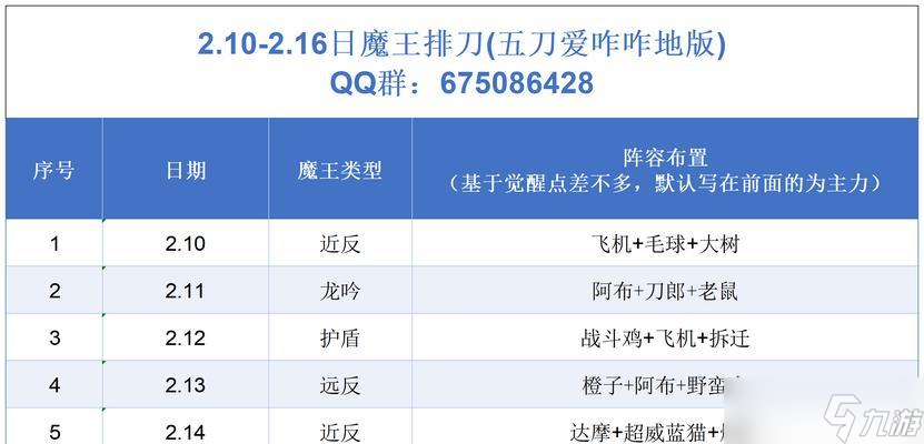 召喚與合成打魔王攻略 怎么利用召喚與合成系統(tǒng)輕松擊敗魔王