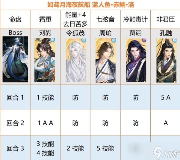 如鸢海赤鱬人鱼Boss简易打法教学
