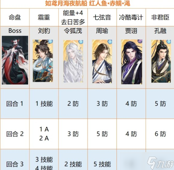 如鳶海赤鱬人魚Boss簡易打法教學