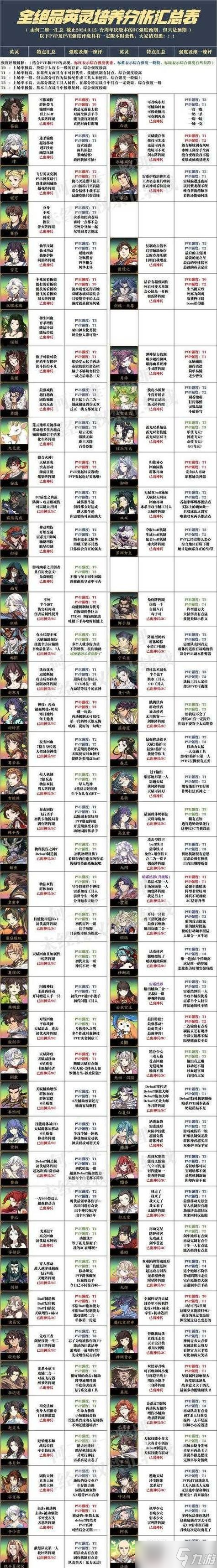 《君临》游戏势力基础玩法攻略介绍 掌握游戏基础 
