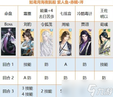 如鸢海赤鱬人鱼Boss简易打法教学